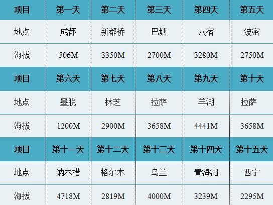 2018年川藏線自駕游攻略, 值得收藏!